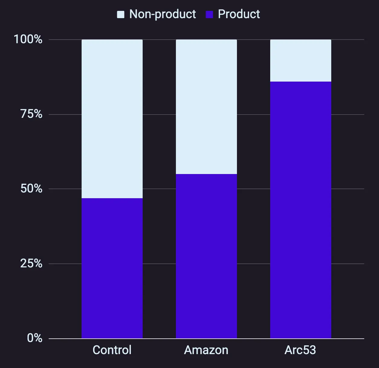 VZ Graph with product clicks